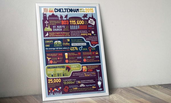 Cheltenham Infographic Design